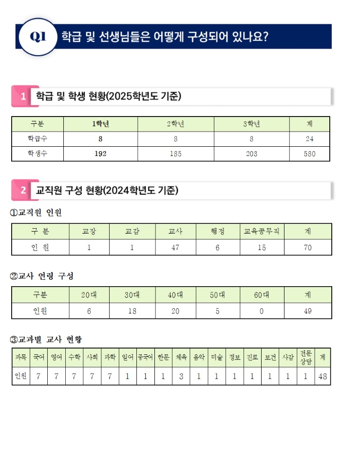 2025학년도 입학 정보 Q&A(전체 취합본241115)002.jpg