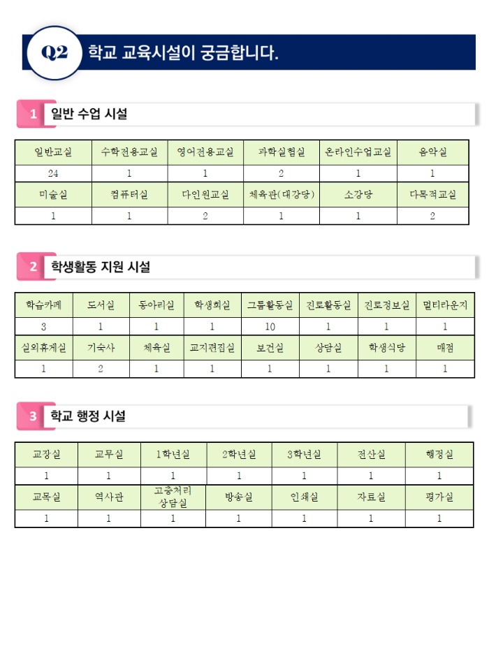 2025학년도 입학 정보 Q&A(전체 취합본241115)003.jpg