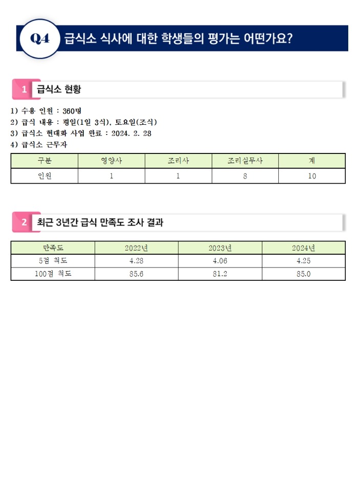 2025학년도 입학 정보 Q&A(전체 취합본241115)008.jpg