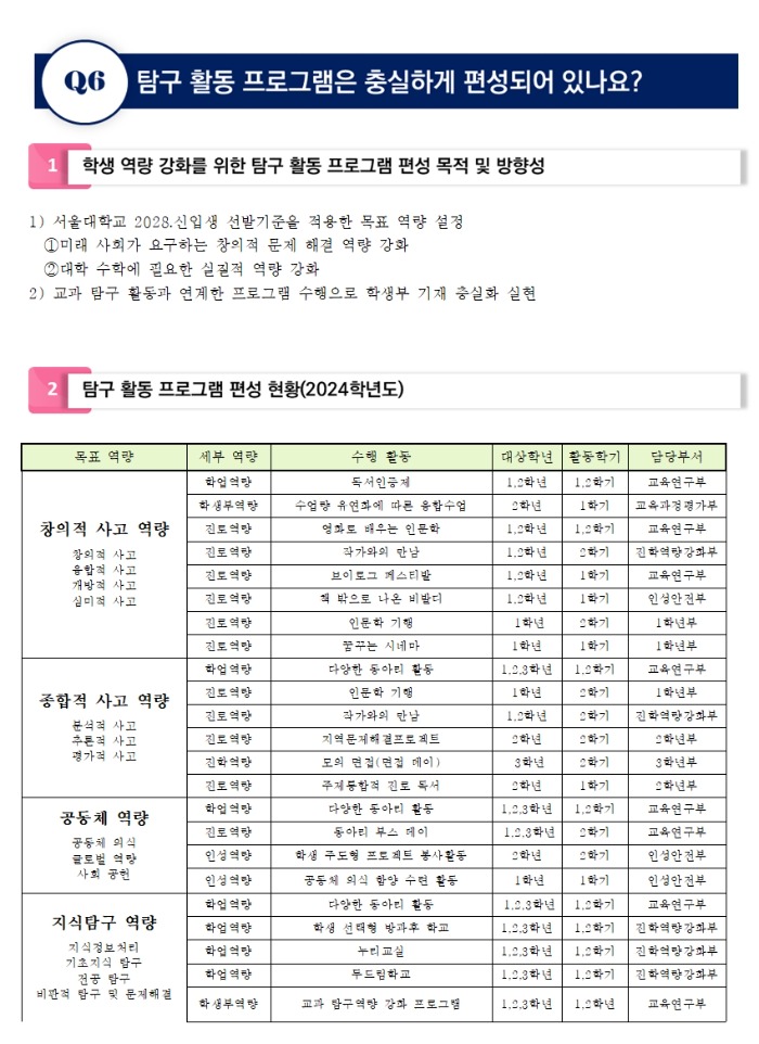 2025학년도 입학 정보 Q&A(전체 취합본241115)012.jpg