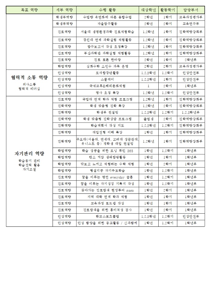 2025학년도 입학 정보 Q&A(전체 취합본241115)013.jpg